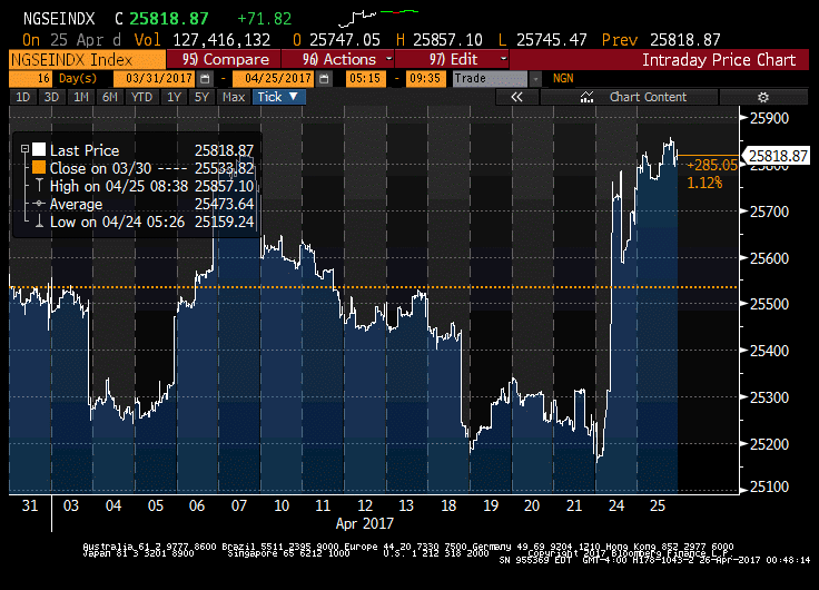 NSE - THEWILL NEWS MEDIA NSE