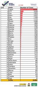 20200701_162554 - THEWILL NEWS MEDIA