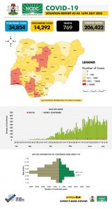 20200717_160032 - THEWILL NEWS MEDIA