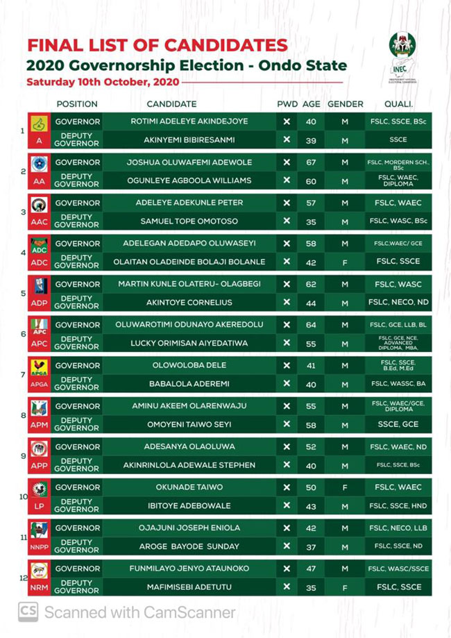 INEC-List - THEWILL NEWS MEDIA
