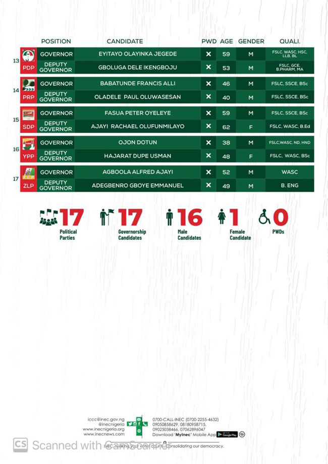 INEC-List1 - THEWILL NEWS MEDIA