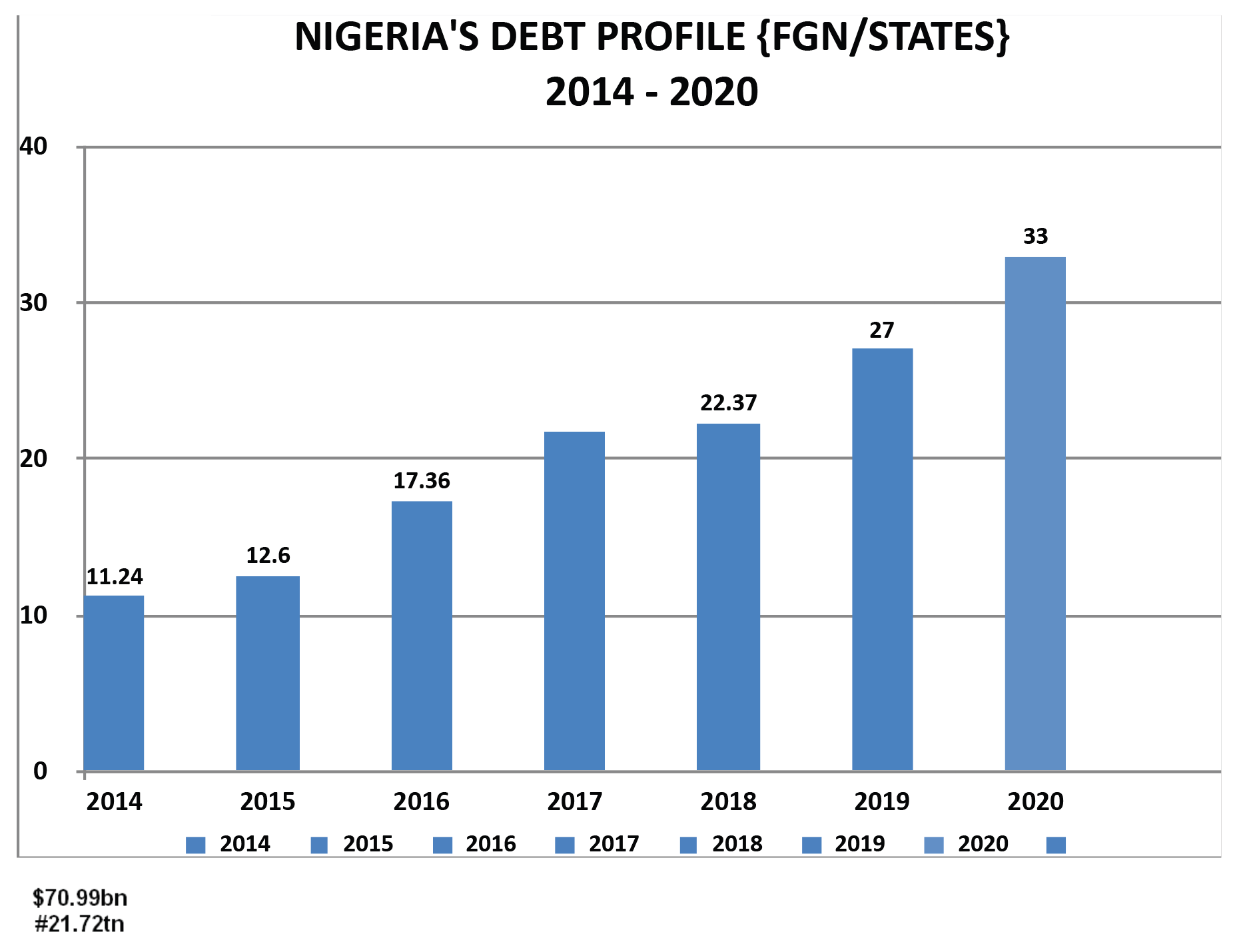 debt