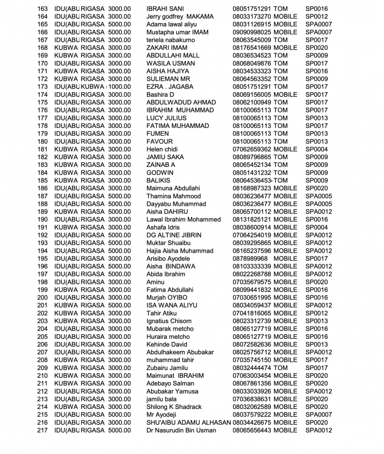Screenshot-2022-03-30-at-02.15.42-2-750x887-1 - THEWILL NEWS MEDIA
