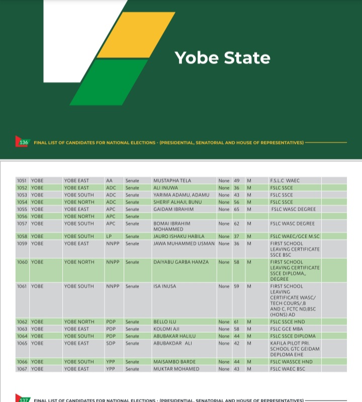Yobe States - THEWILL NEWS MEDIA