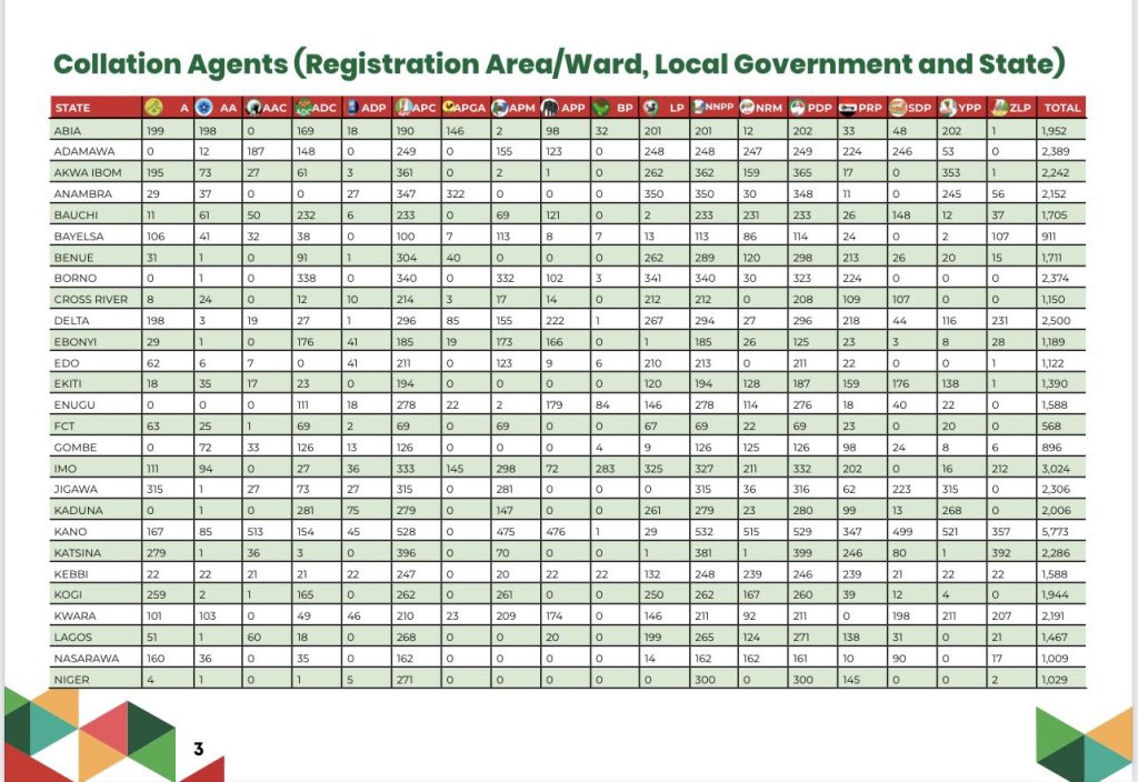 Inec 3 - THEWILL NEWS MEDIA
