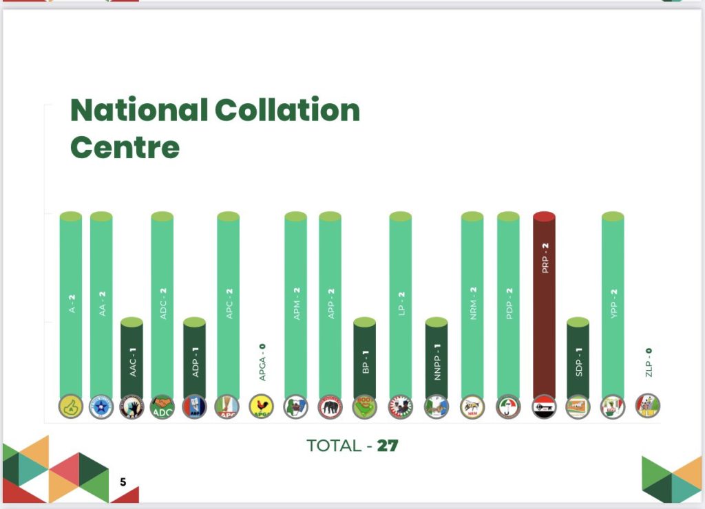 Inec 5 - THEWILL NEWS MEDIA