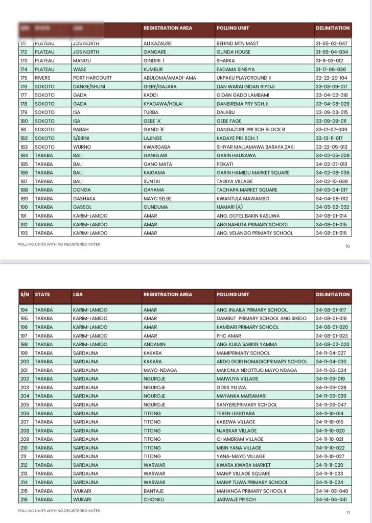 Example Polling List INEC Publishes Full List Of Polling Units With No Registered Voters
