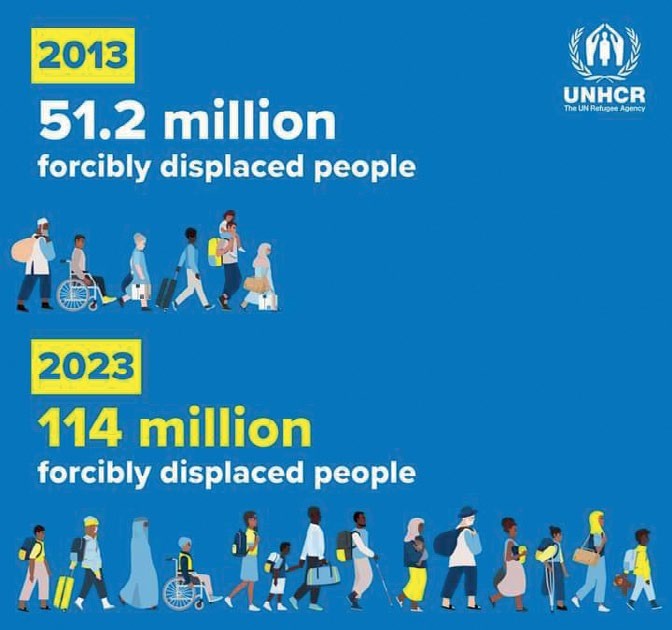 UNHCR - THEWILL NEWS MEDIA UNHCR