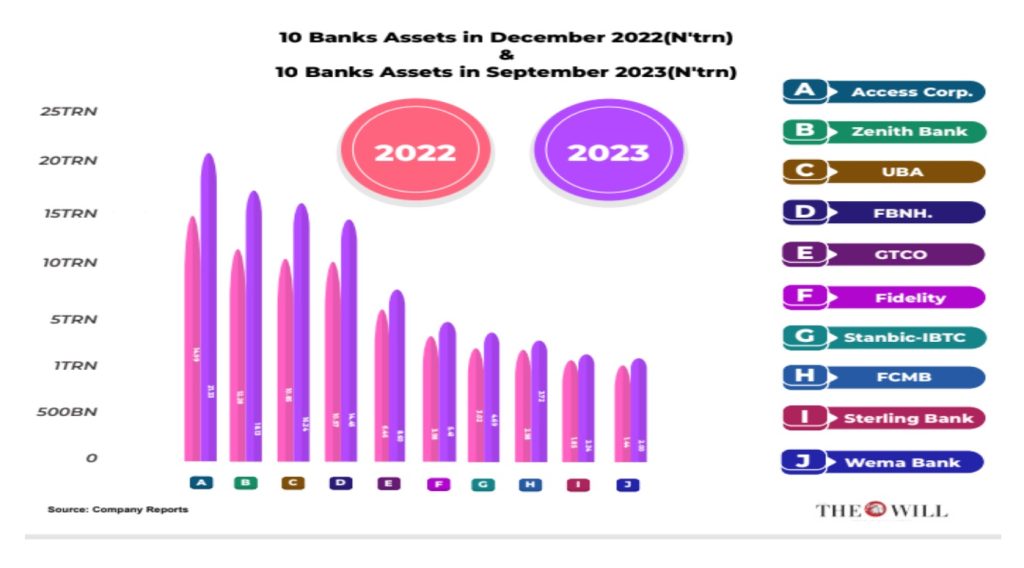 CHART - THEWILL NEWS MEDIA
