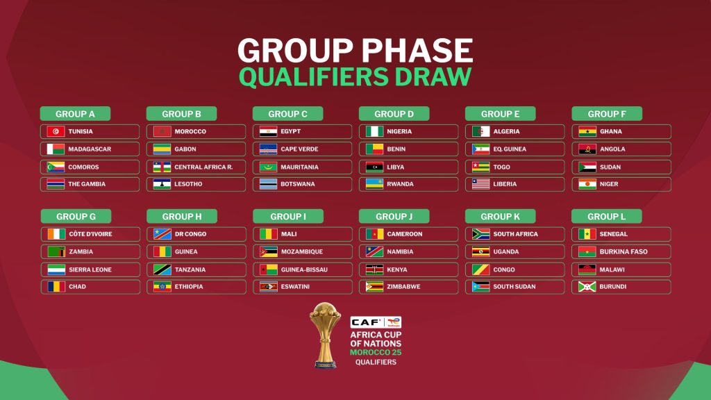 AFCON Qualifiers