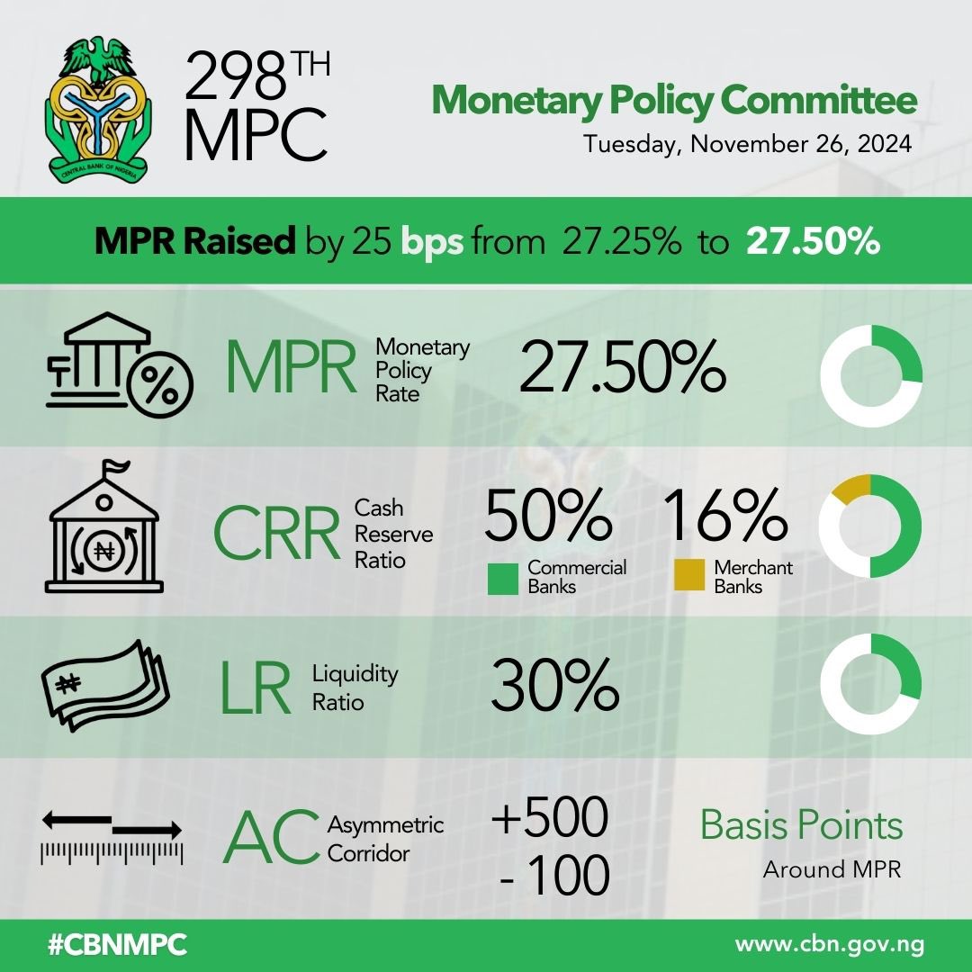 Interest Rate - THEWILL NEWS MEDIA Interest Rate