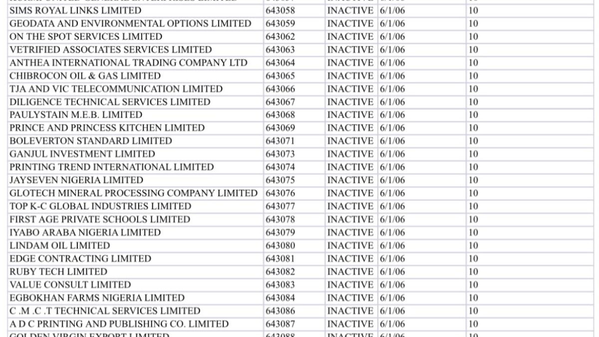 List of company names with their codes and INACTIVE status as of 6/1/06 (shows names, code numbers, status INACTIVE, date and a trailing 10).