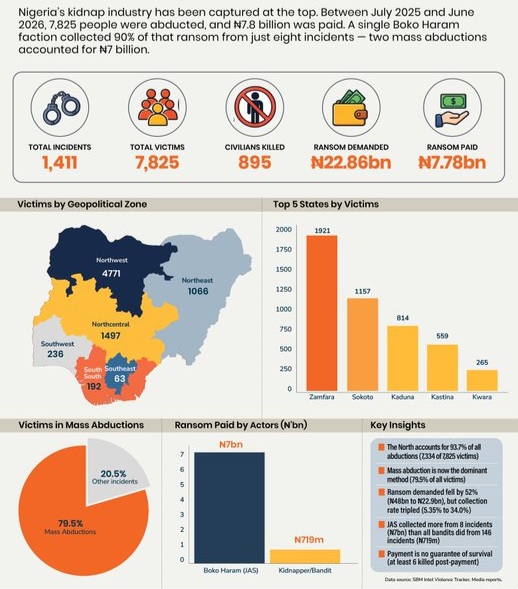 infographic detailing the scale of Nigerias kidnapping crisis - THEWILL NEWS MEDIA infographic detailing the scale of Nigerias kidnapping crisis