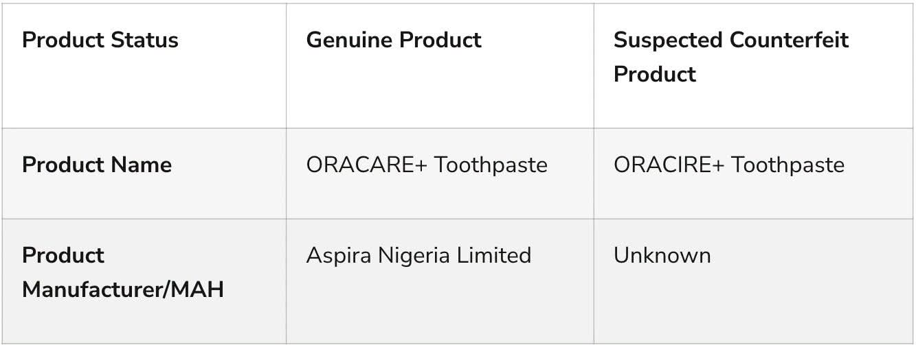 ORACARE+