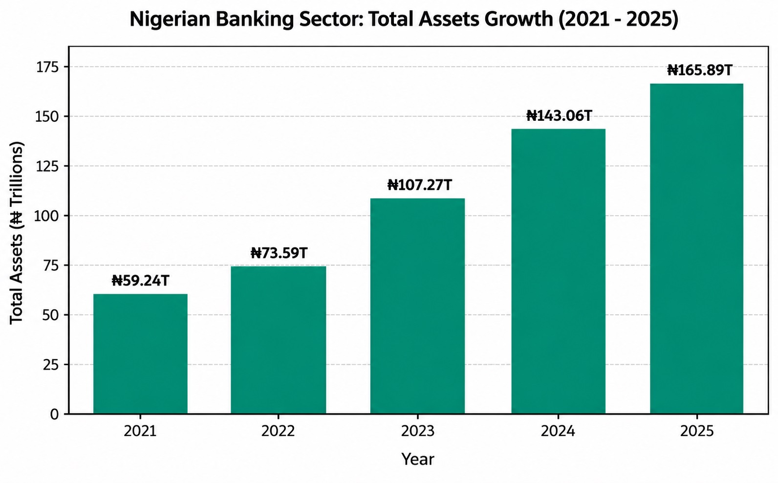 Nigerian Banking Sector - THEWILL NEWS MEDIA Nigerian Banking Sector
