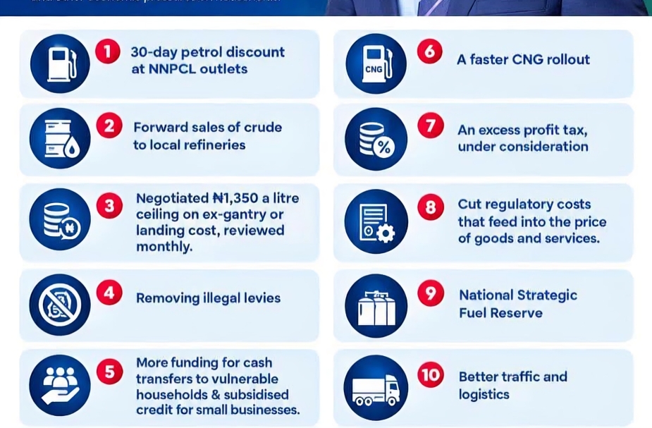 FG Unveils Relief Measures - THEWILL NEWS MEDIA Ten-item infographic of energy policies with blue icons and red numbered badges, covering petrol discount, CNG rollout, taxes, and logistics.
