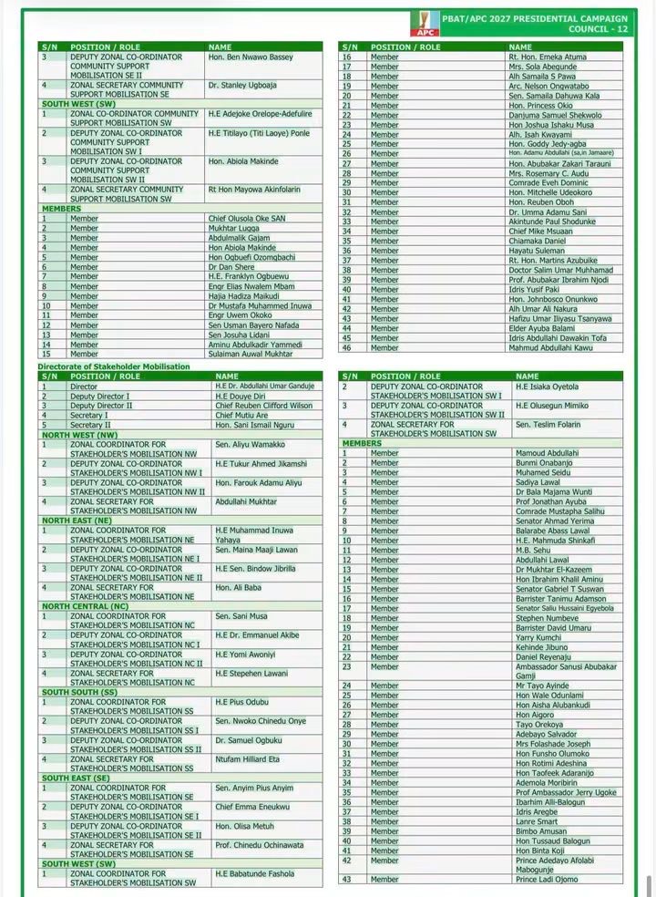 Roster of APC 2027 Presidential Campaign Council with directors and members by region, listing roles and names on a green-bordered collage poster.