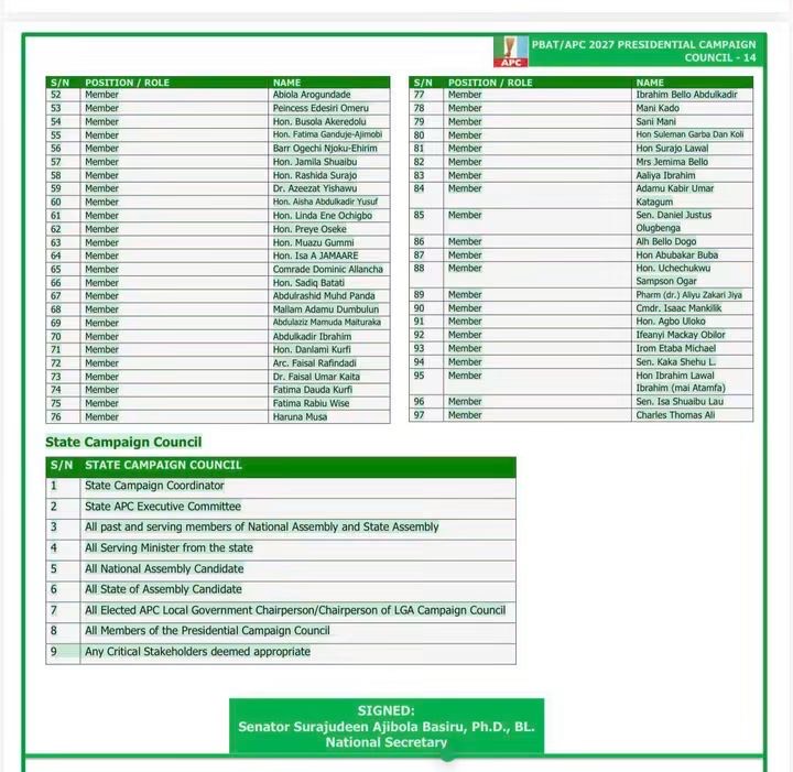 Official PBAT/APC 2027 Presidential Campaign Council roster listing members by role and name in a two-column table, green header rows included