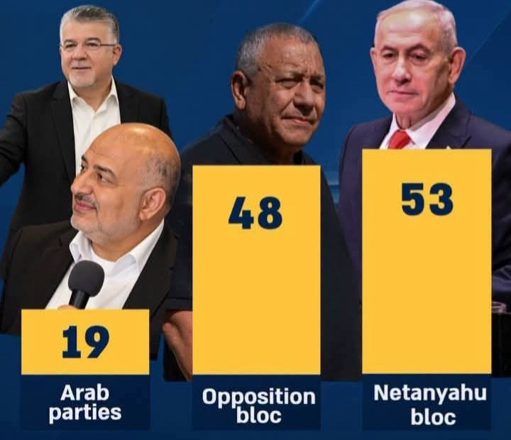Israel election - THEWILL NEWS MEDIA Bloc