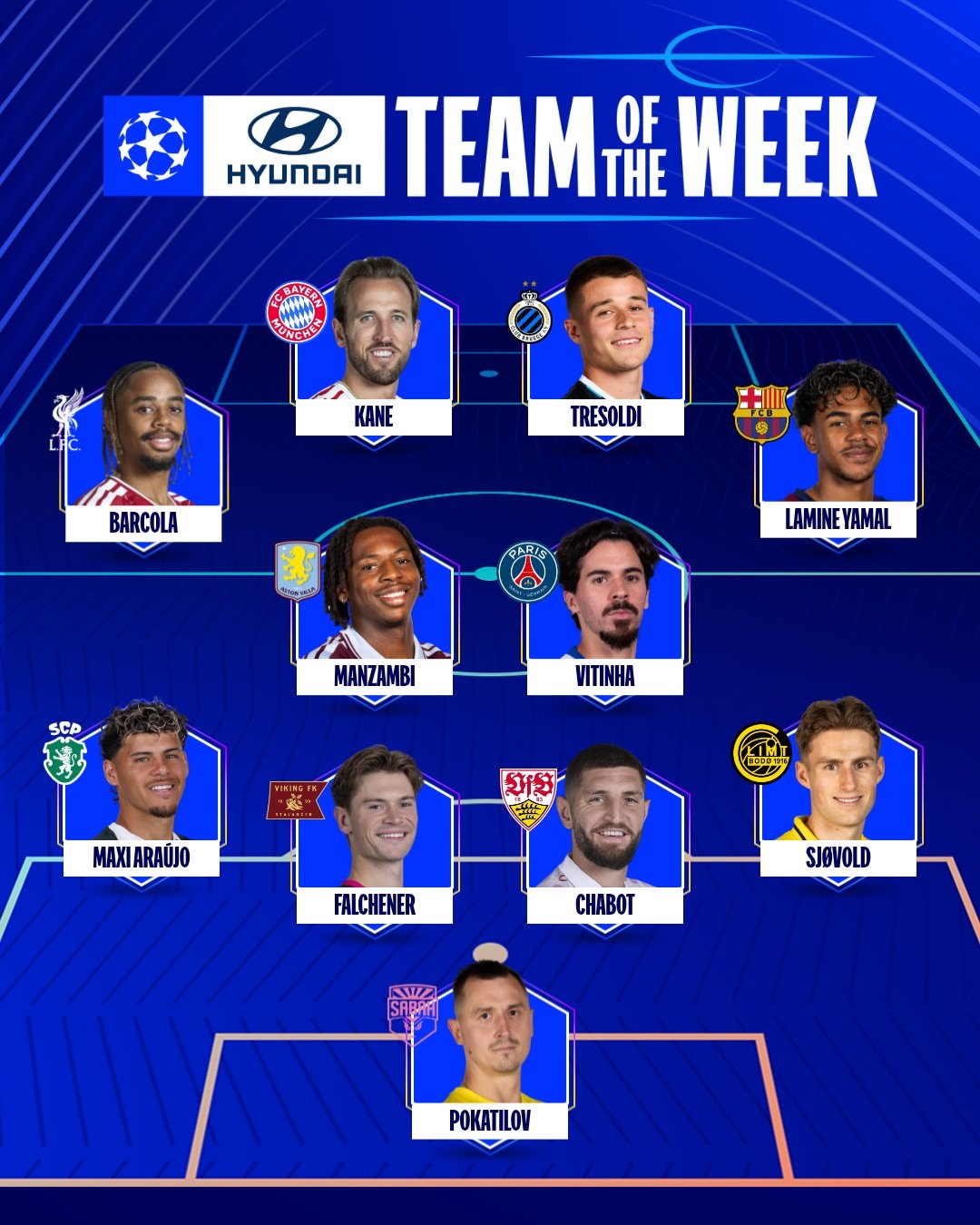 Team of the week - THEWILL NEWS MEDIA Hyundai Team of the Week banner showing the starting XI as blue cards with player heads and club badges on a blue pitch.